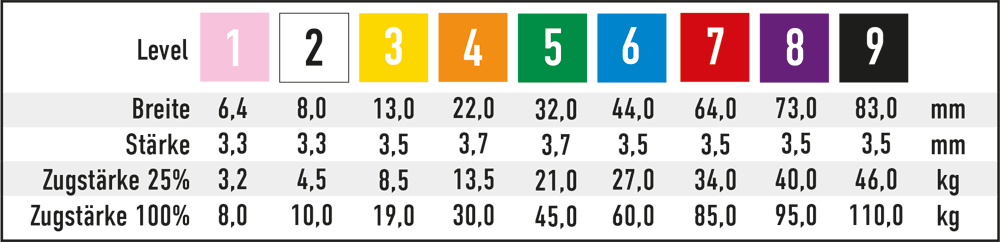 ATX-PB-Tabelle_neu